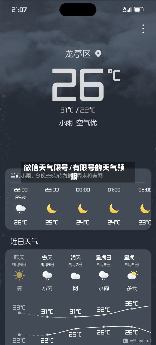微信天气限号/有限号的天气预报-第2张图片