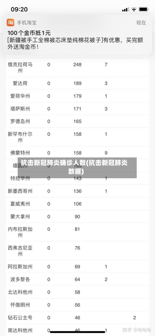 抗击新冠肺炎确诊人数(抗击新冠肺炎数据)-第2张图片