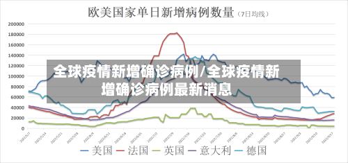 全球疫情新增确诊病例/全球疫情新增确诊病例最新消息