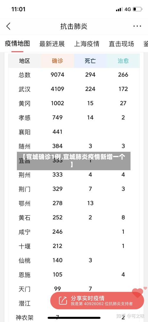 【宣城确诊1例,宣城肺炎疫情新增一个】-第2张图片