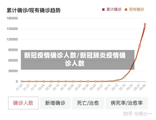 新冠疫情确诊人数/新冠肺炎疫情确诊人数