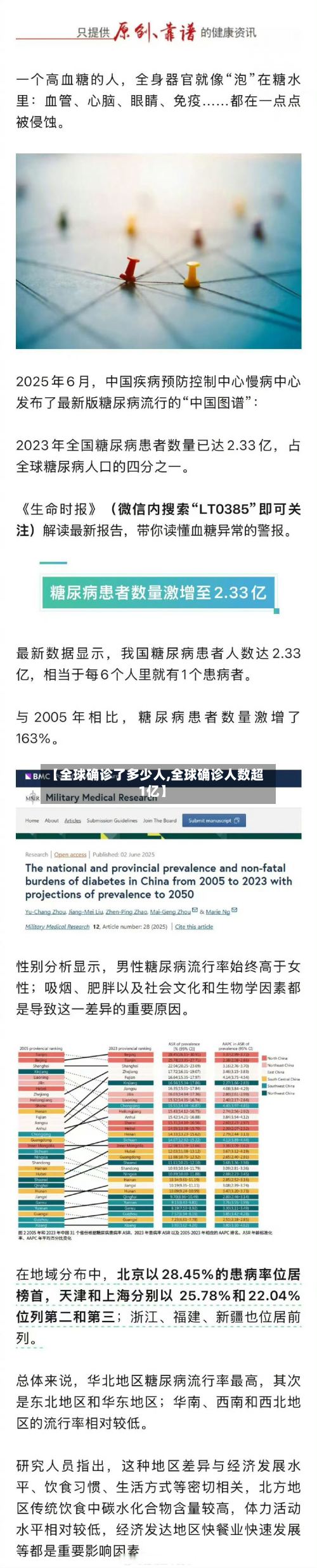 【全球确诊了多少人,全球确诊人数超1亿】