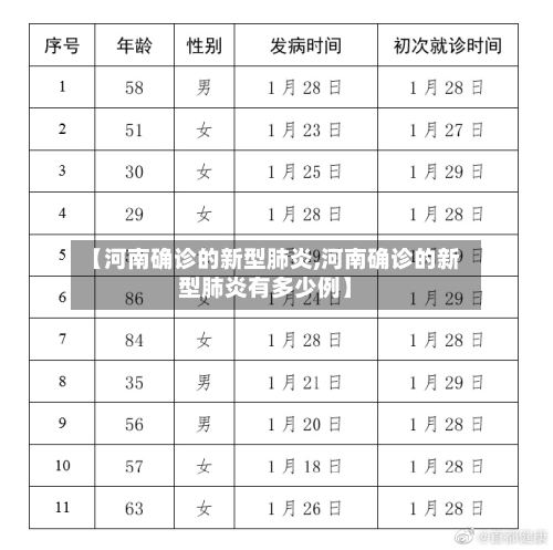 【河南确诊的新型肺炎,河南确诊的新型肺炎有多少例】
