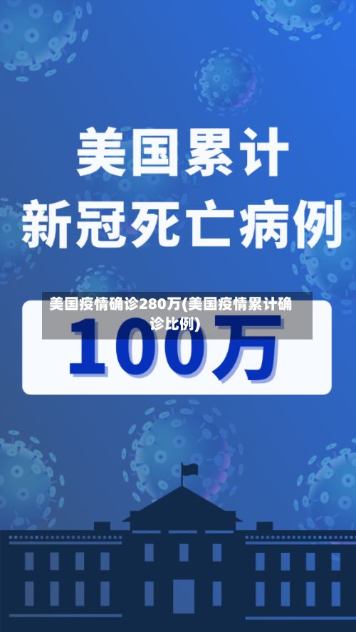 美国疫情确诊280万(美国疫情累计确诊比例)