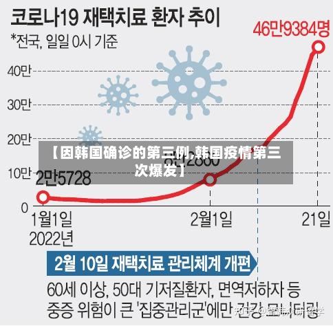 【因韩国确诊的第三例,韩国疫情第三次爆发】