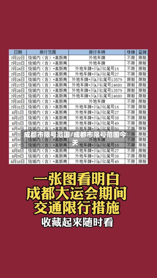 成都市限号范围/成都市限号范围今天
