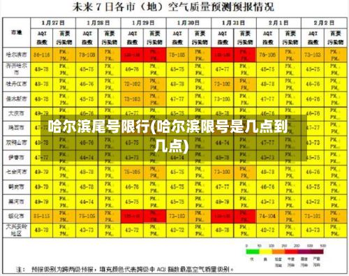 哈尔滨尾号限行(哈尔滨限号是几点到几点)