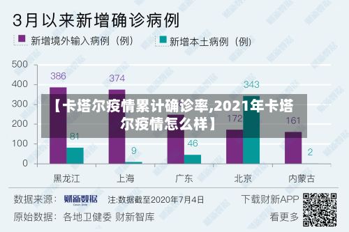 【卡塔尔疫情累计确诊率,2021年卡塔尔疫情怎么样】