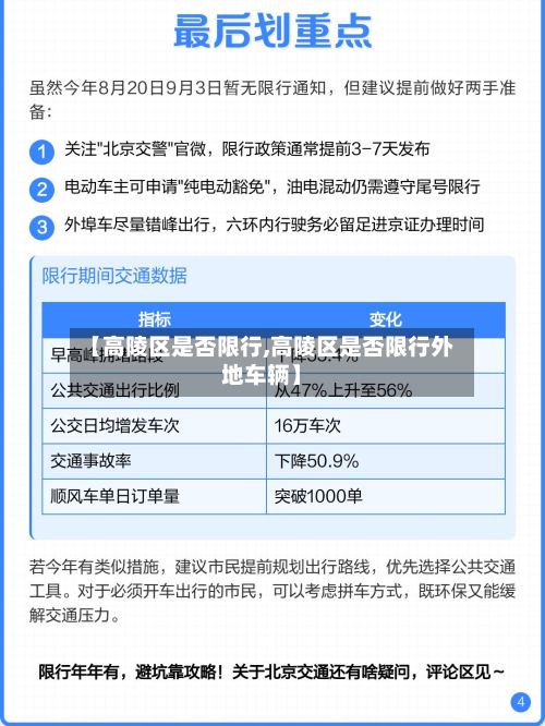 【高陵区是否限行,高陵区是否限行外地车辆】