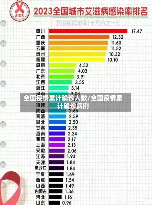 全国疫情累计确诊人数/全国疫情累计确诊病例-第2张图片