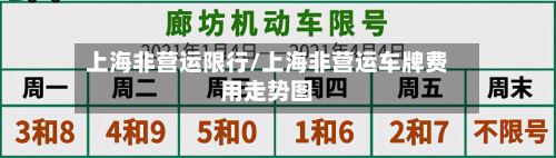 上海非营运限行/上海非营运车牌费用走势图