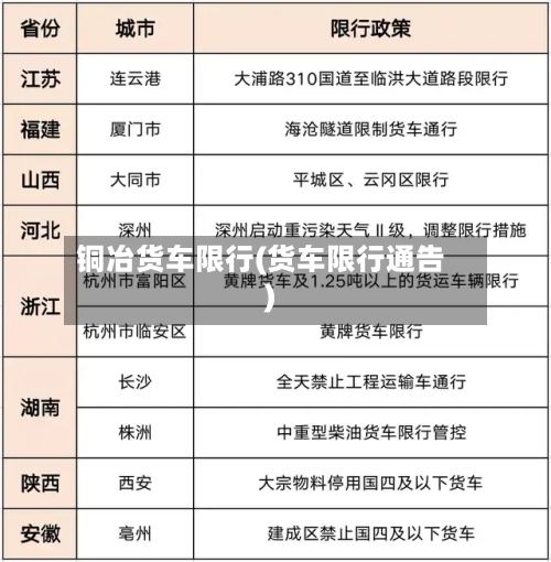 铜冶货车限行(货车限行通告)