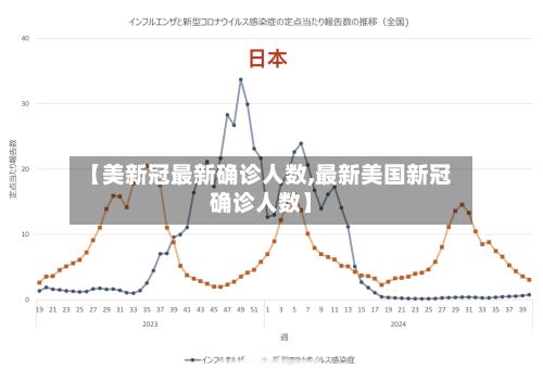 【美新冠最新确诊人数,最新美国新冠确诊人数】