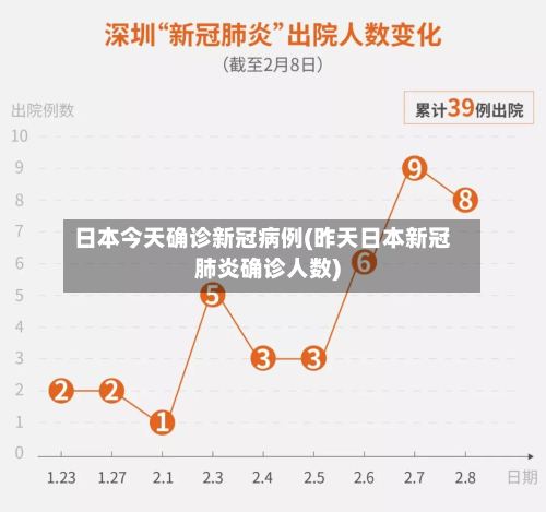 日本今天确诊新冠病例(昨天日本新冠肺炎确诊人数)