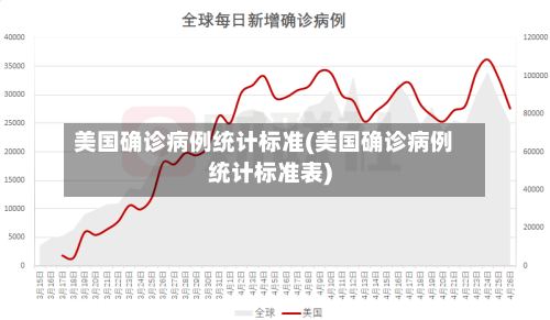 美国确诊病例统计标准(美国确诊病例统计标准表)
