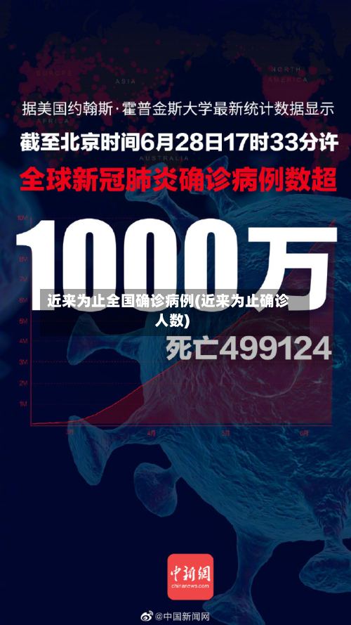 近来为止全国确诊病例(近来为止确诊人数)-第2张图片