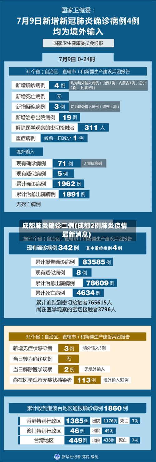 成都肺炎确诊二例(成都2例肺炎疫情最新消息)-第2张图片