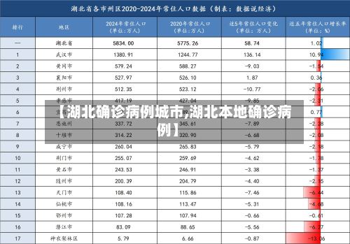 【湖北确诊病例城市,湖北本地确诊病例】-第2张图片