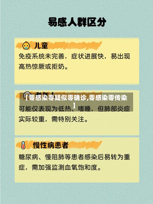 【零感染零疑似零确诊,零感染零传染】-第2张图片