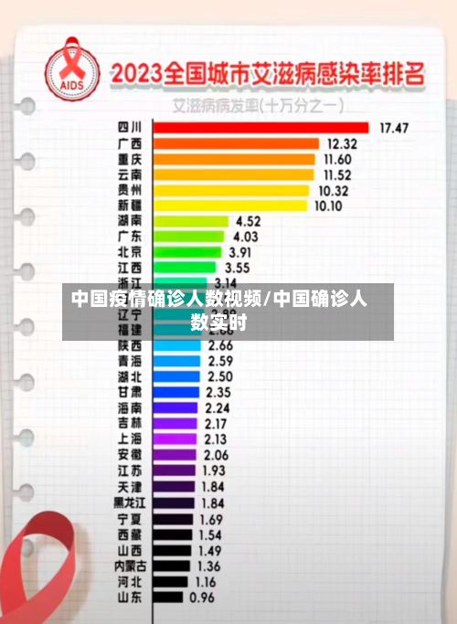 中国疫情确诊人数视频/中国确诊人数实时