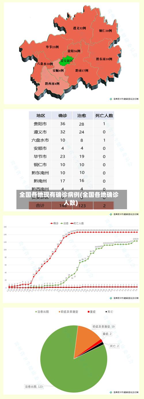 全国各地现有确诊病例(全国各地确诊人数)-第3张图片