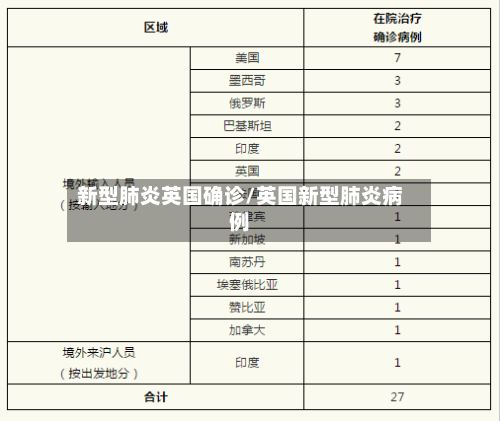 新型肺炎英国确诊/英国新型肺炎病例-第3张图片