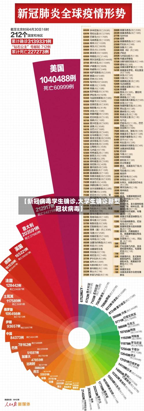 【新冠病毒学生确诊,大学生确诊新型冠状病毒】-第3张图片