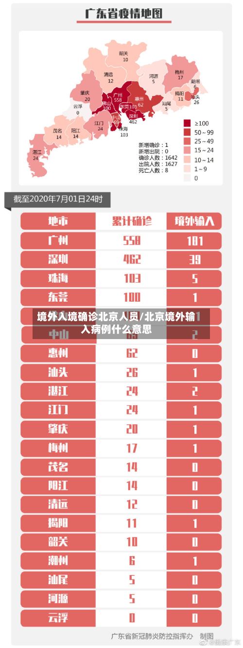 境外入境确诊北京人员/北京境外输入病例什么意思
