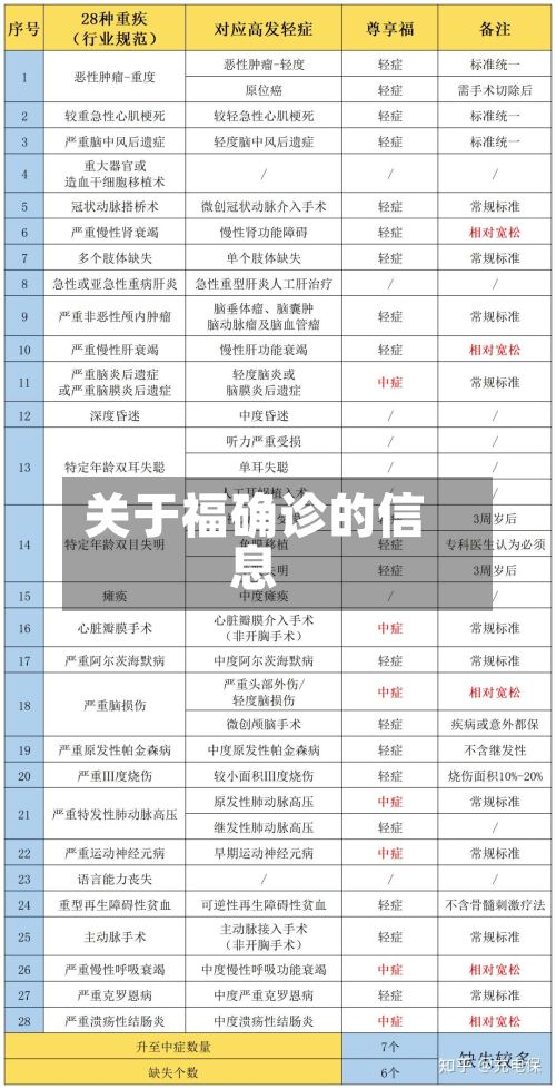 关于福确诊的信息-第3张图片