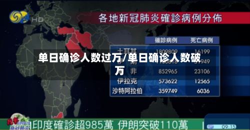 单日确诊人数过万/单日确诊人数破万-第2张图片