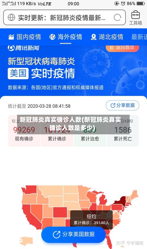 新冠肺炎真实确诊人数(新冠肺炎真实确诊人数是多少)-第3张图片