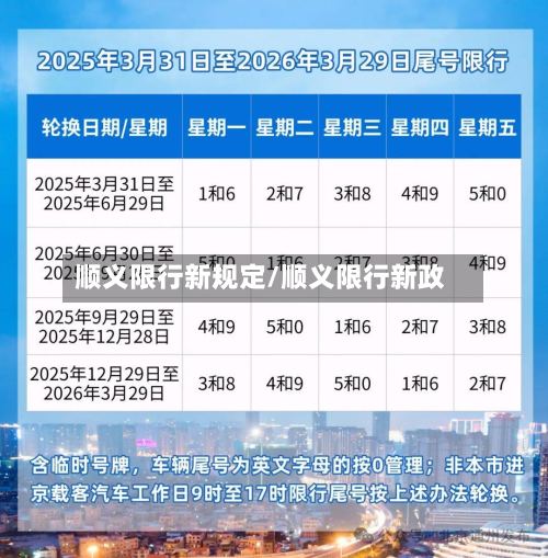 顺义限行新规定/顺义限行新政
