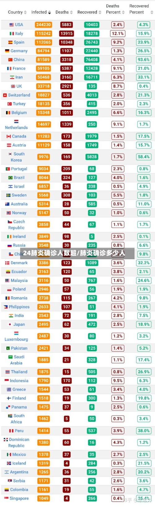 24肺炎确诊人数超/肺炎确诊多少人-第2张图片