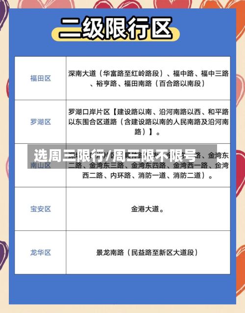 选周三限行/周三限不限号-第2张图片