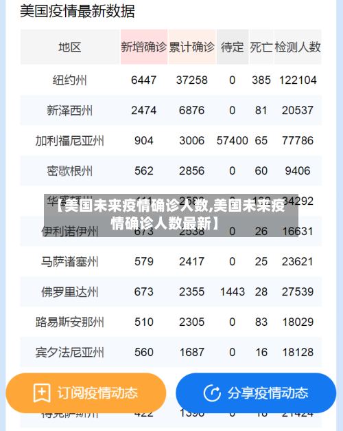 【美国未来疫情确诊人数,美国未来疫情确诊人数最新】-第3张图片
