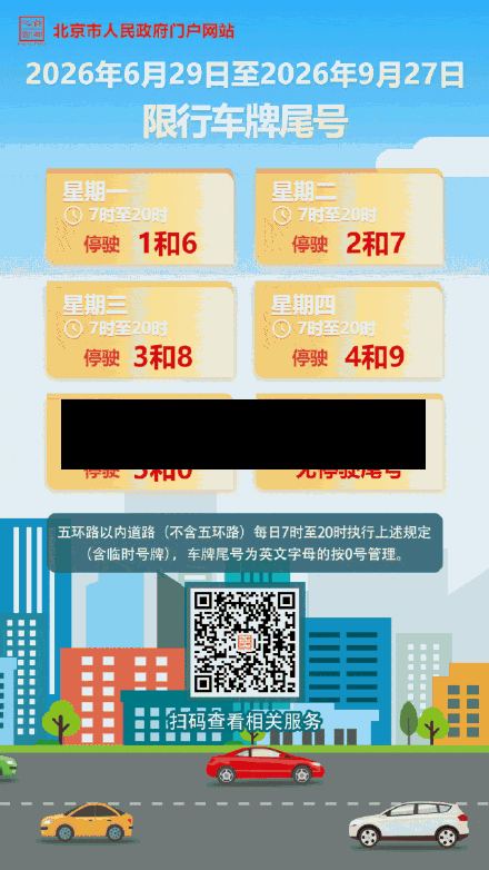 【北京限行尾号时间段,北京限行尾号是多少号】
