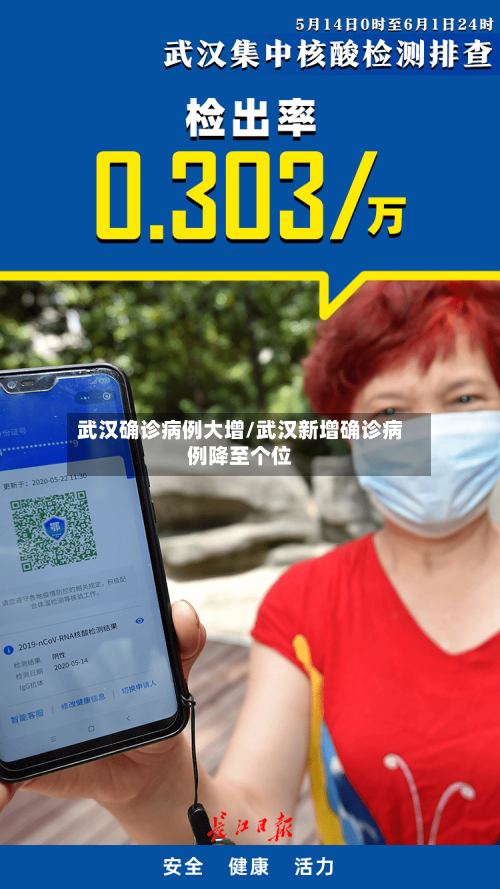 武汉确诊病例大增/武汉新增确诊病例降至个位-第2张图片