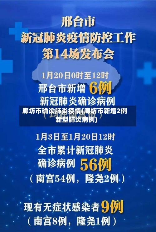 廊坊市确诊肺炎疫情(廊坊市新增2例新型肺炎病例)