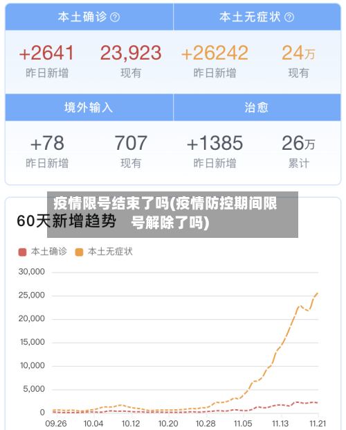 疫情限号结束了吗(疫情防控期间限号解除了吗)-第2张图片