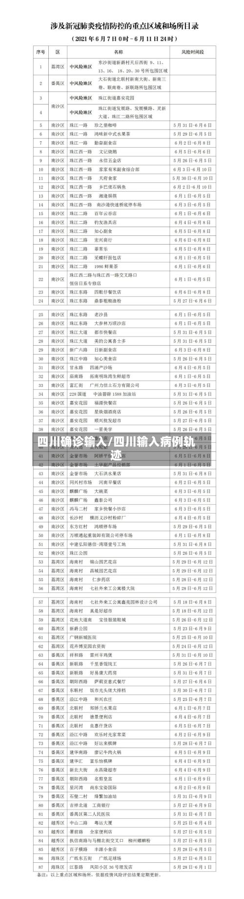 四川确诊输入/四川输入病例轨迹-第2张图片