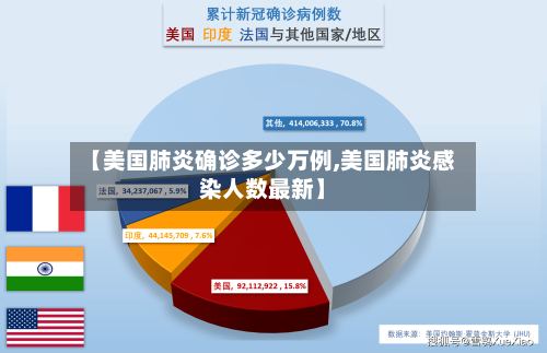 【美国肺炎确诊多少万例,美国肺炎感染人数最新】