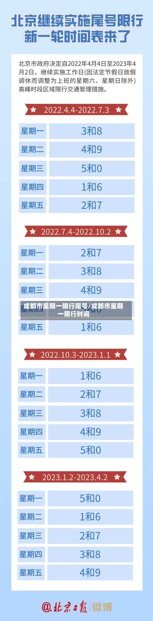成都市星期一限行尾号/成都市星期一限行时间-第2张图片
