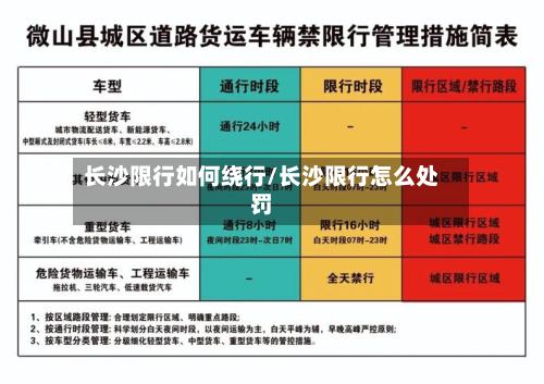 长沙限行如何绕行/长沙限行怎么处罚