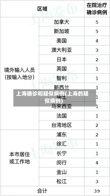 上海确诊和疑似病例(上海的疑似病例)-第3张图片
