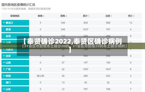 【奉贤确诊2022,奉贤区确诊病例】-第2张图片