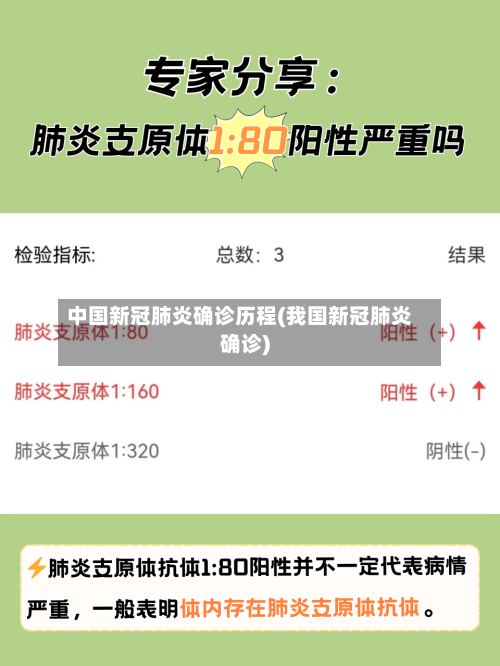 中国新冠肺炎确诊历程(我国新冠肺炎确诊)