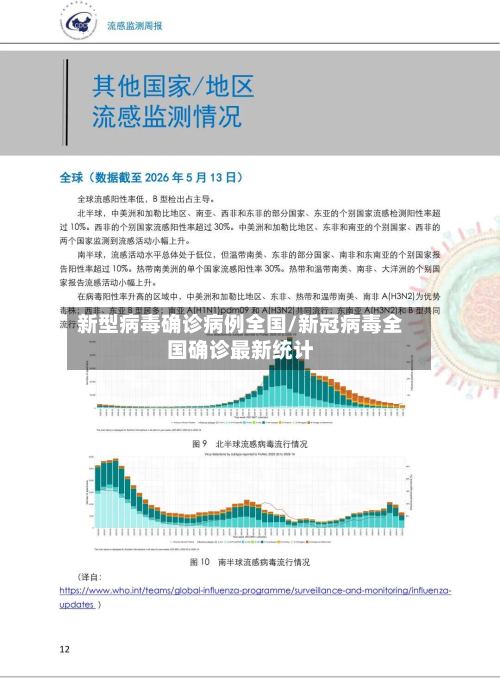 新型病毒确诊病例全国/新冠病毒全国确诊最新统计
