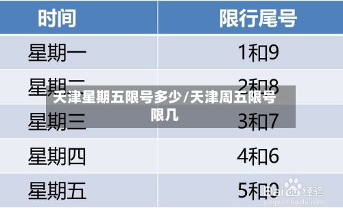 天津星期五限号多少/天津周五限号限几