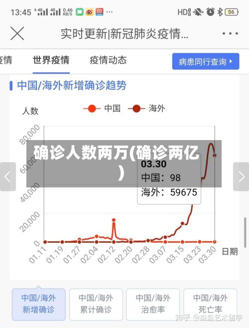 确诊人数两万(确诊两亿)-第2张图片