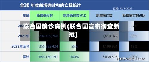 联合国确诊病例(联合国宣布彻查新冠)-第2张图片